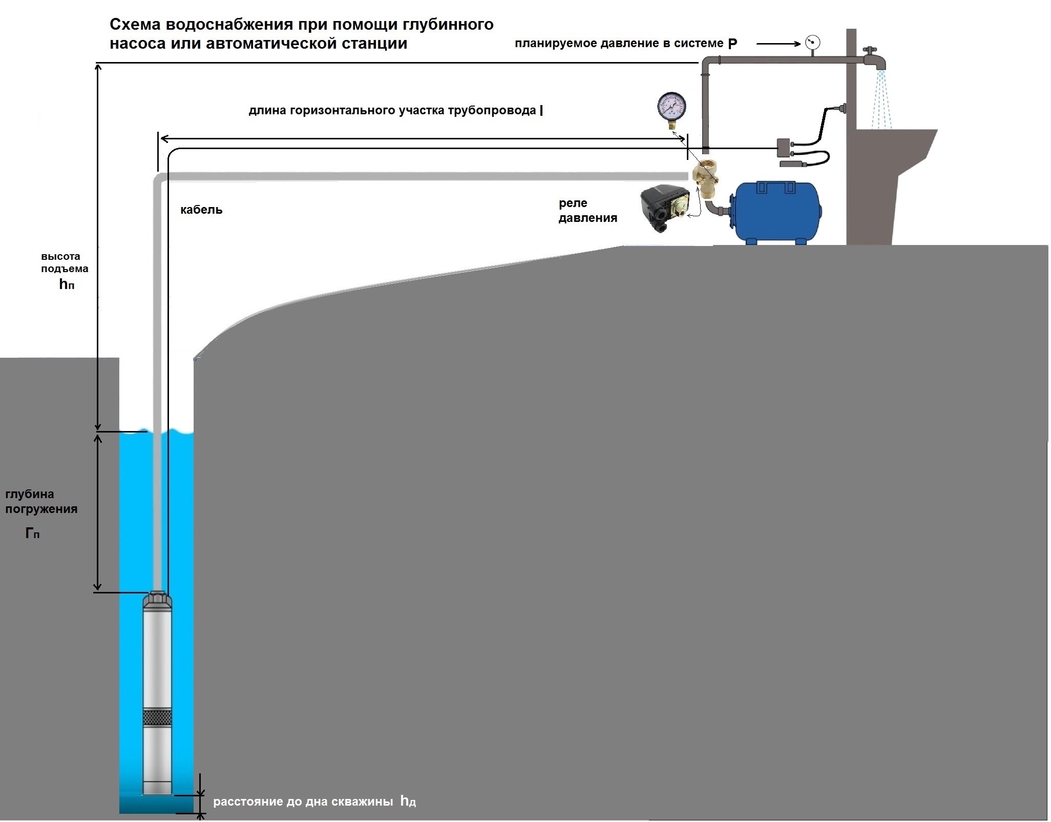 Схема водоснабжения с глубинным насосом