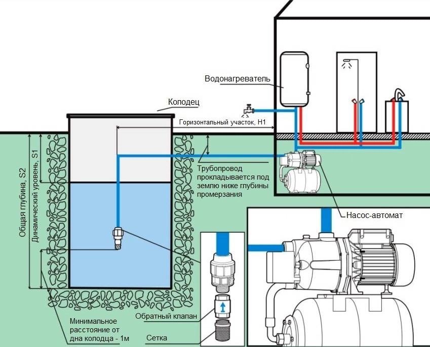 Схема подключения скважинного насоса воды