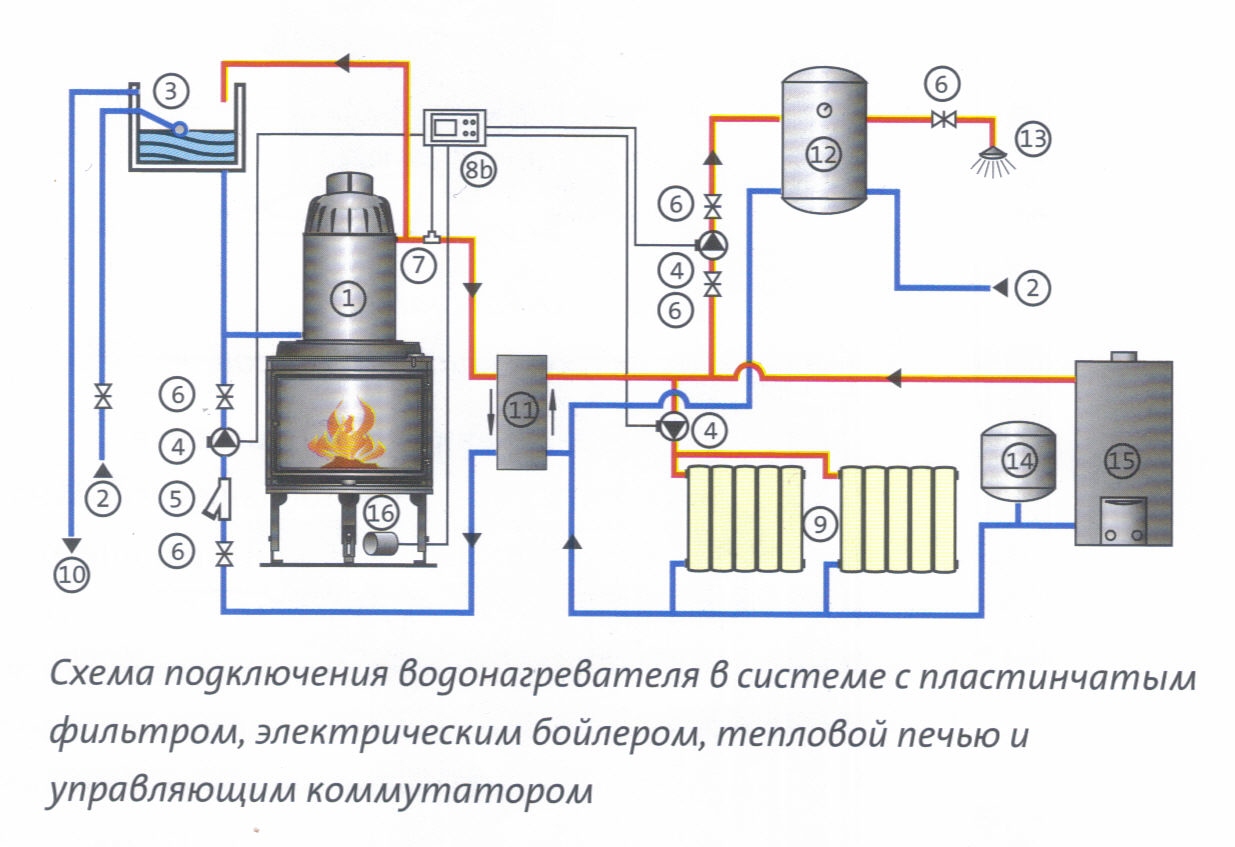 Схема подключения котла и бойлера косвенного нагрева