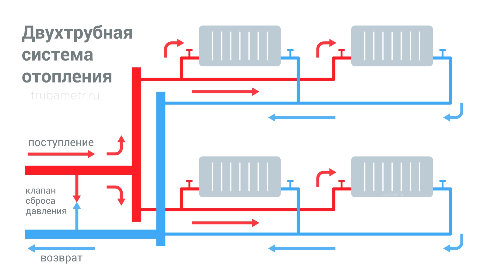 Двухконтурное отопление в частном доме при использовании газового котла:  схемы и виды систем