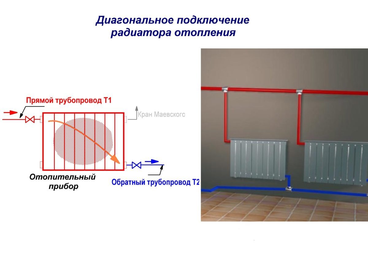 Схемы подключения радиаторов отопления в частном доме к газовому котлу