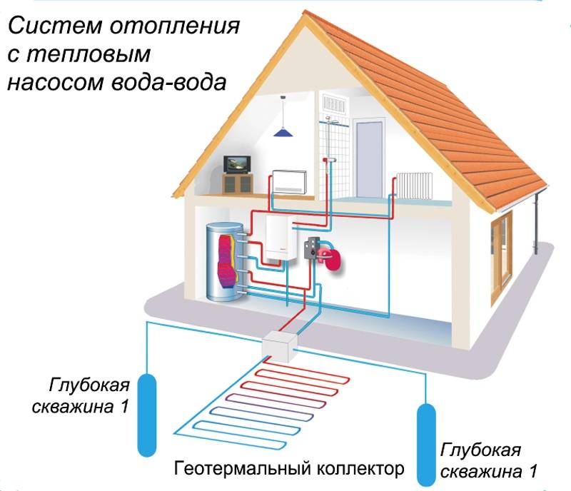 Геотермальное отопление дома: устройство