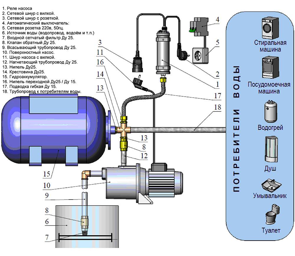 Как правильно подключить гидроаккумулятор к системе водоснабжения - Жми!