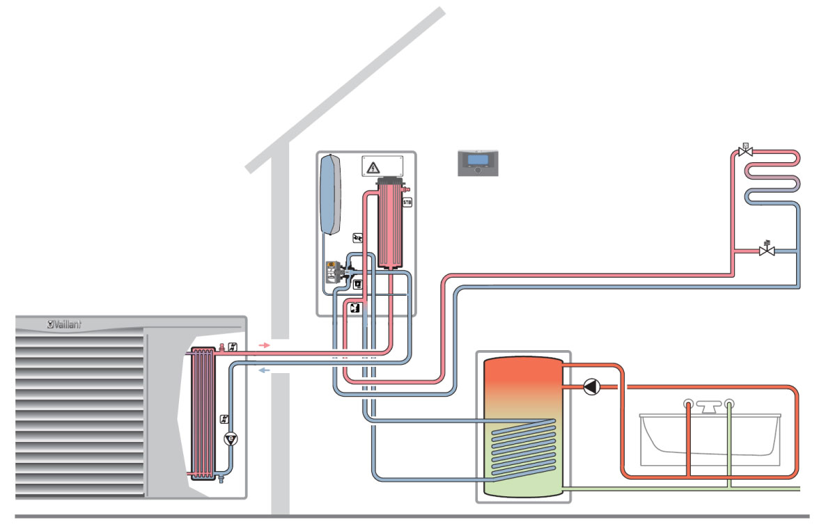 Отопительная система тепловей. Тепловой насос воздух-вода схема монтажа. Схема подключения теплового насоса воздух вода. Схема работы теплового насоса воздух-вода на отопление. Система отопления теплонасос.