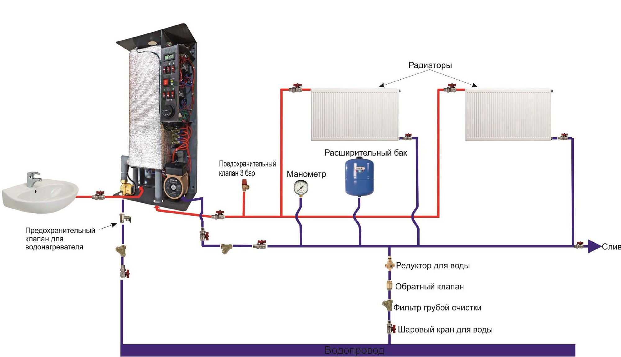 Схема подключения электрического котла отопления