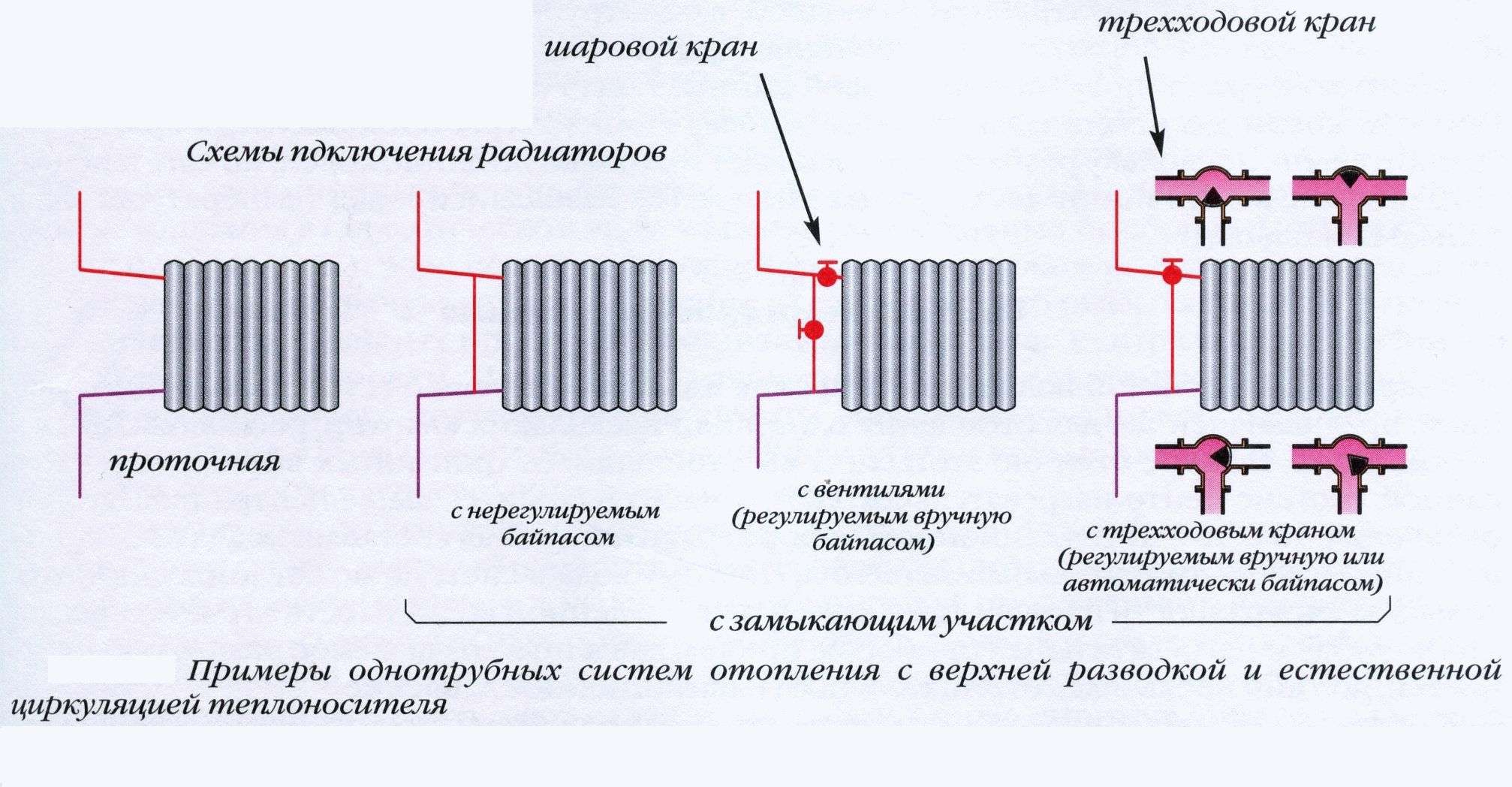 Тепловые явления