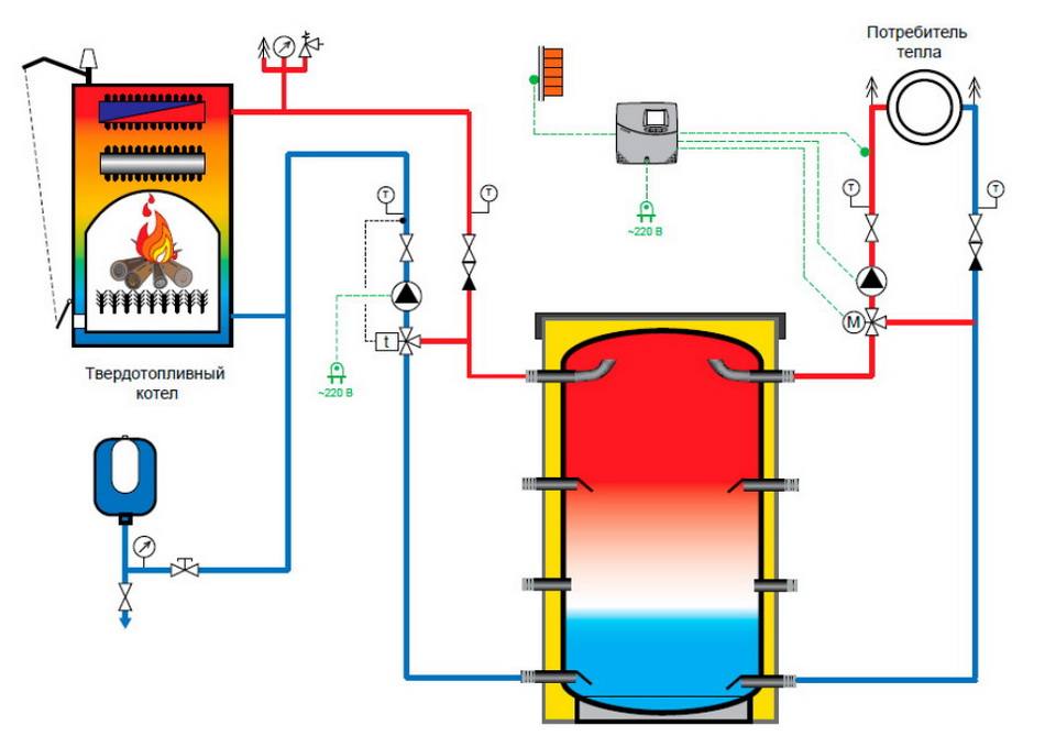Схема обвязки теплоаккумулятора с твердотопливным котлом