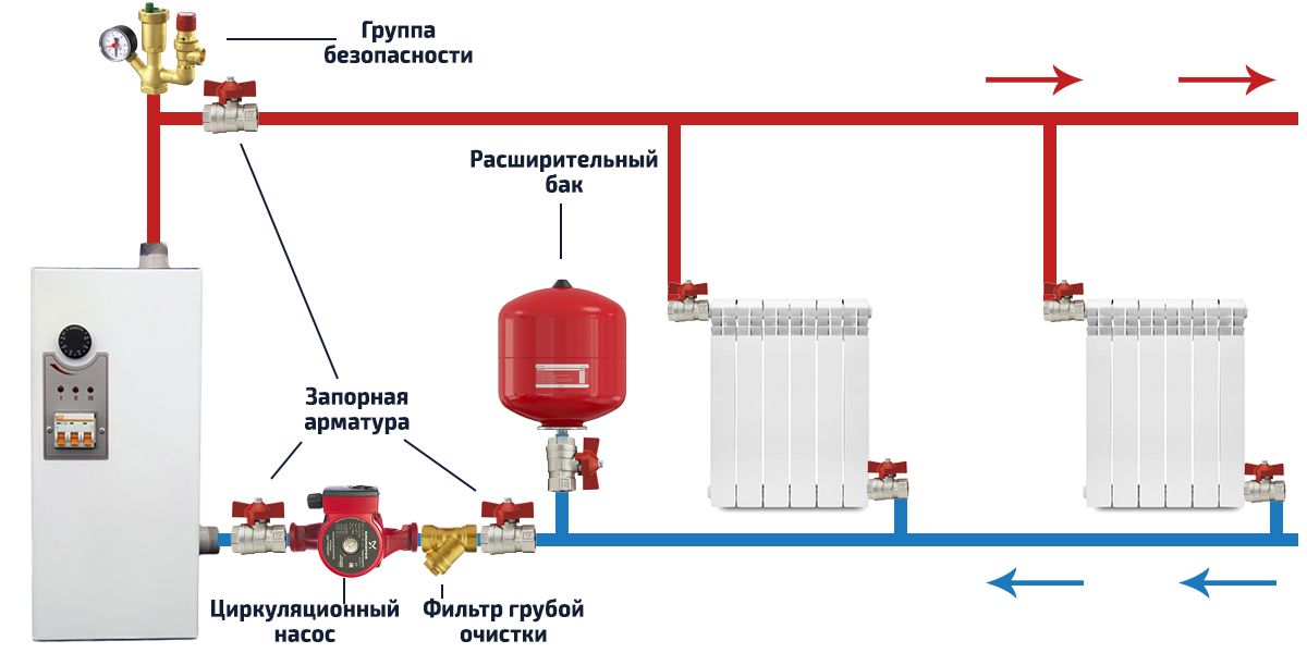 Схема отопления с электрокотлом и насосом
