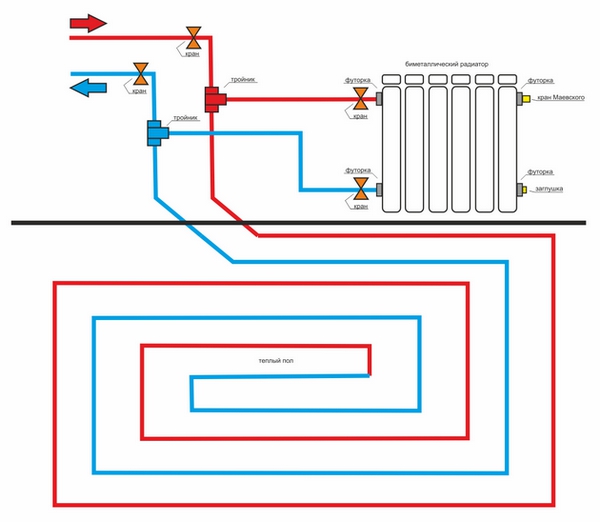 Схема подключения теплого пола и радиаторов