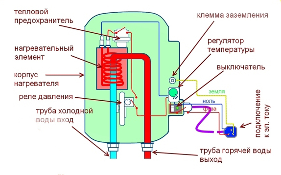 Устройство электрического водонагревателя