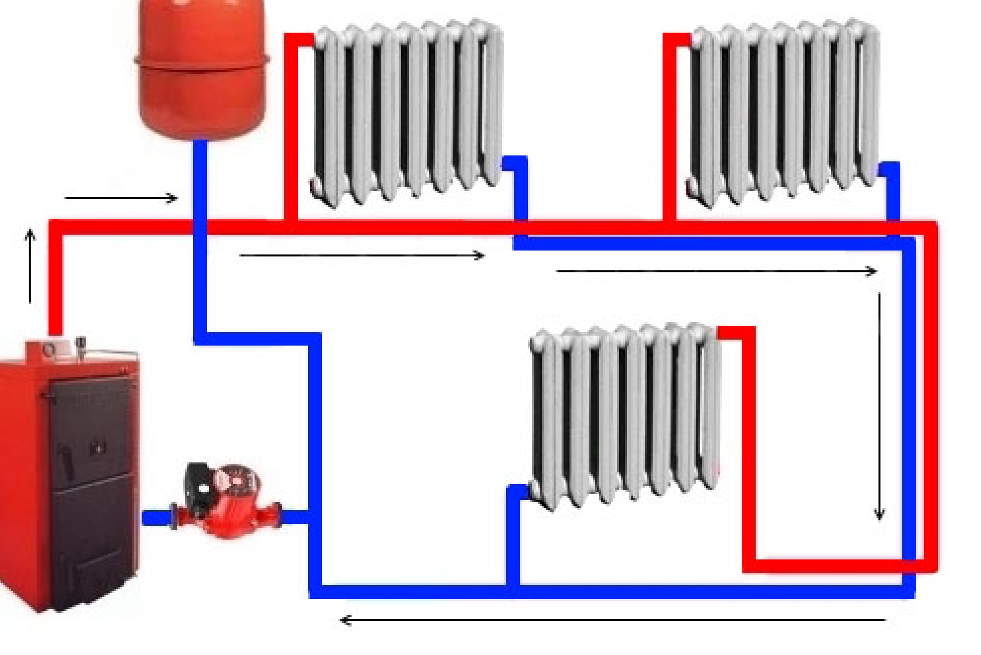Общий алгоритм функционирования водяных отопительных систем