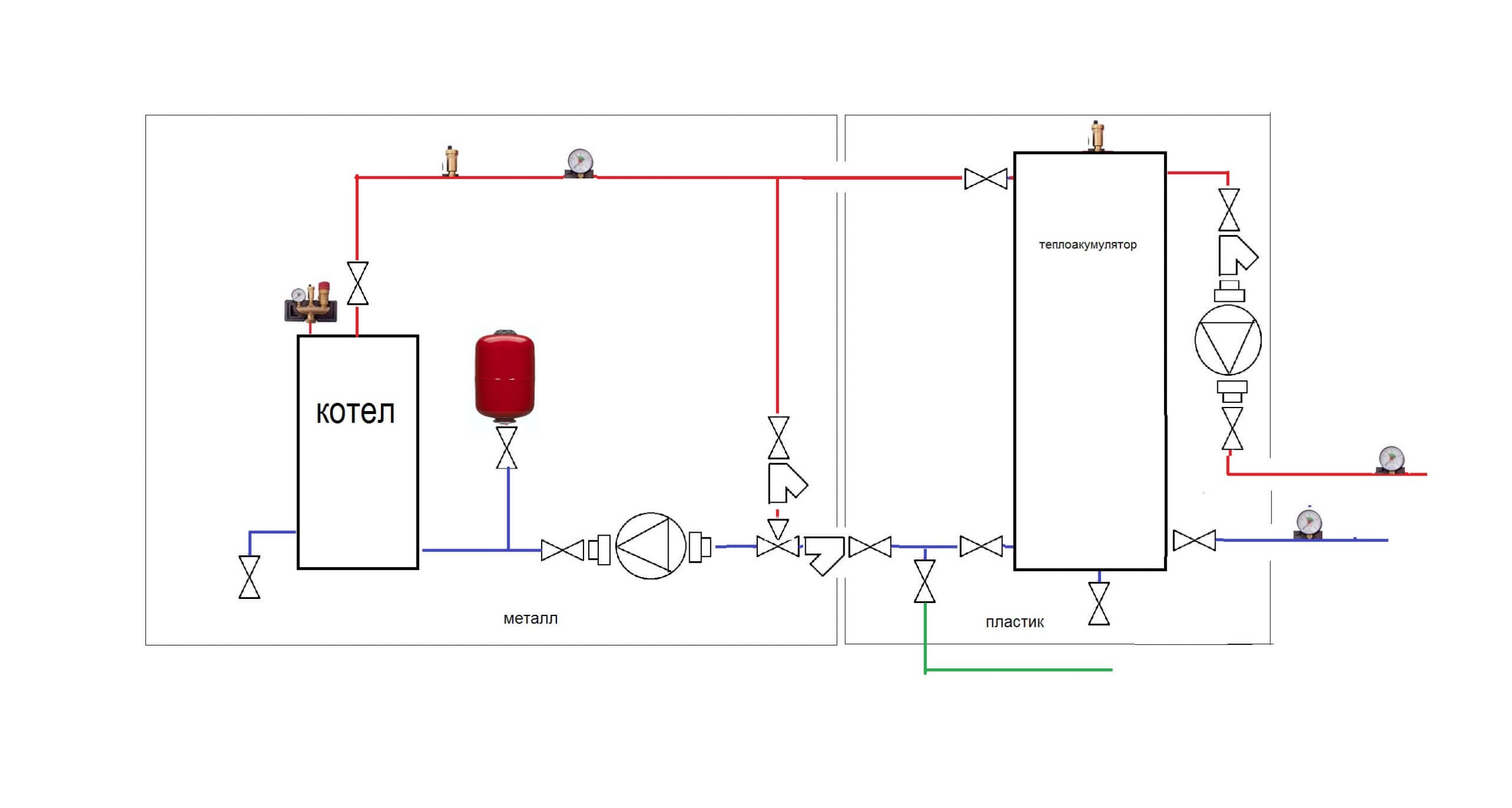 Схема отопления с котлом и теплоаккумулятором