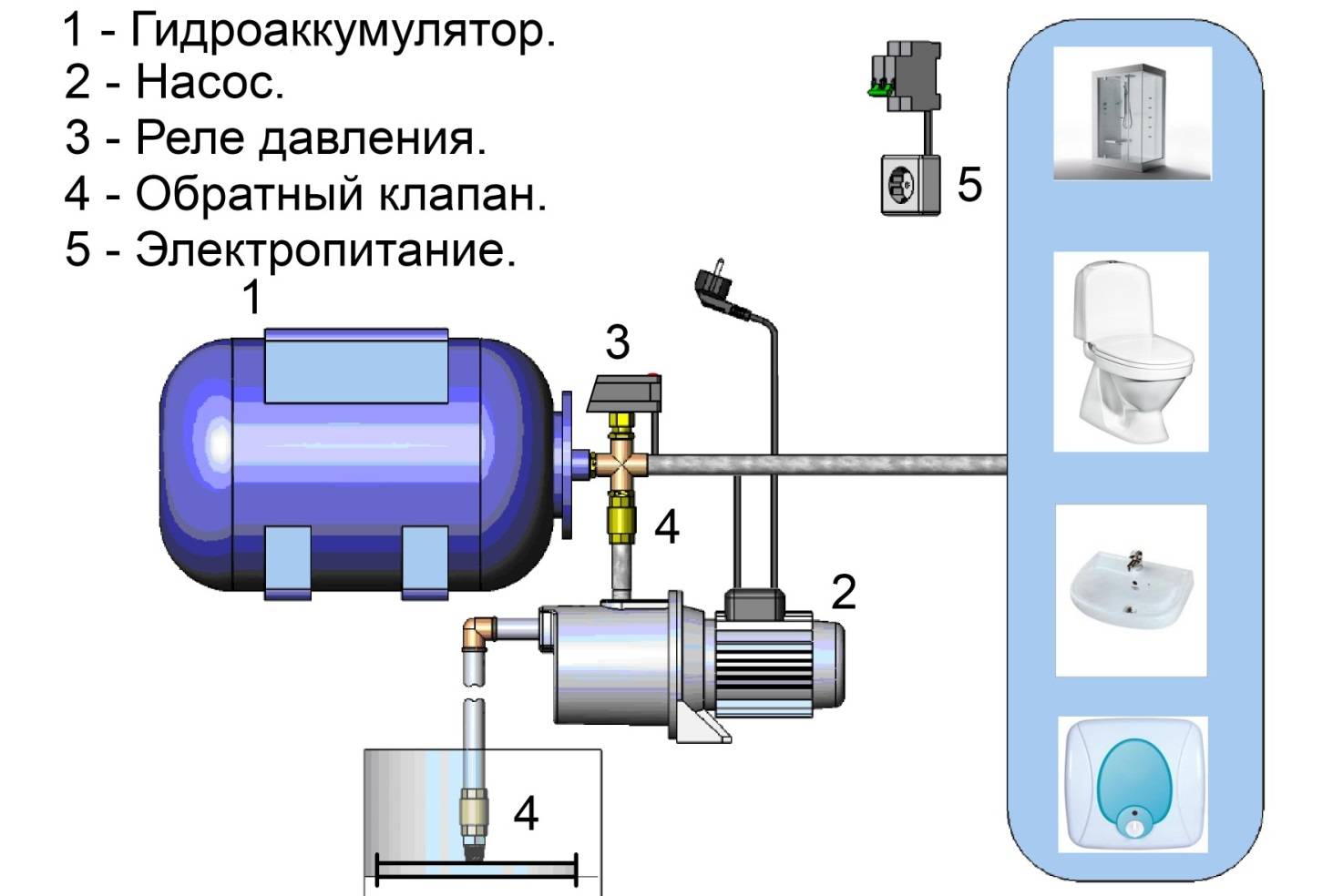 Схема подключения гидроаккумулятора к насосу