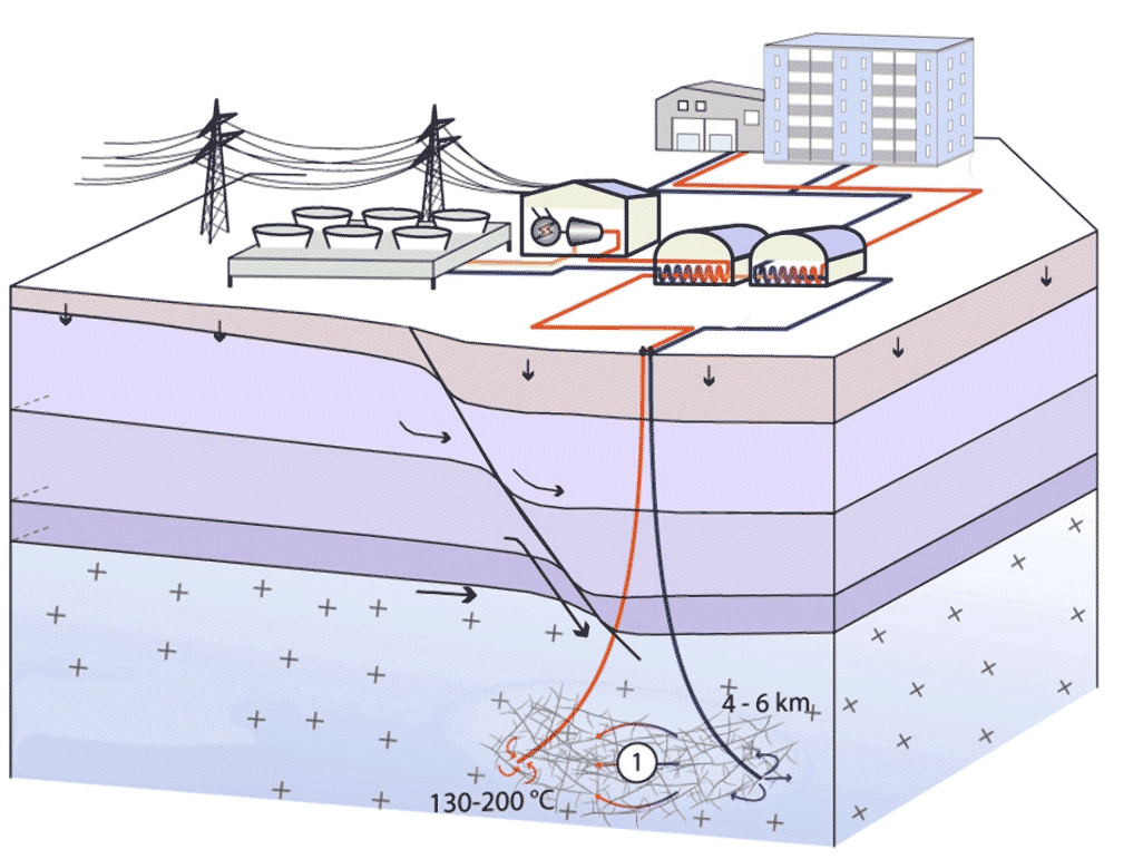 Размещение геотермальной электростанции