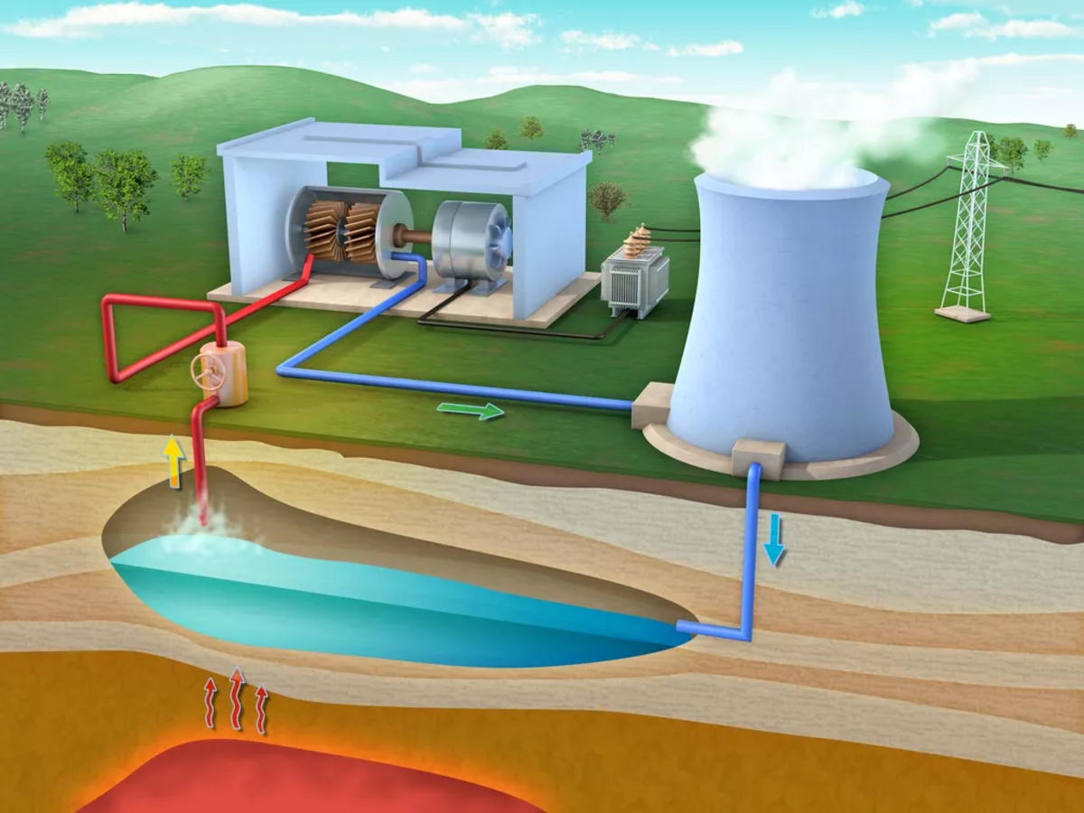 Устройство геотермальной электростанции