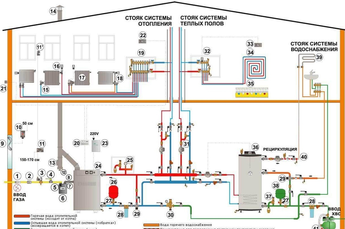 Автоматика систем отопления