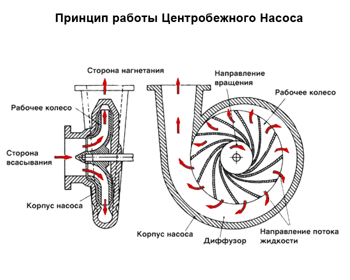 Автоматика для насосов в Минске