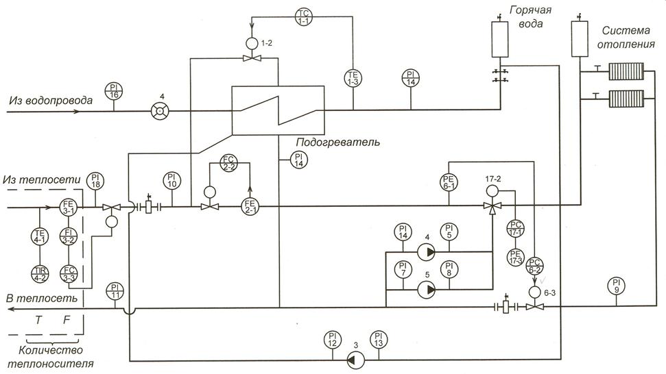 Схема автоматизации отопления