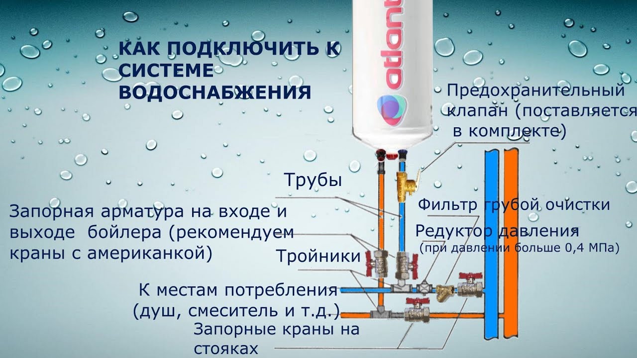 Схема подключения водонагревателя к водопроводу