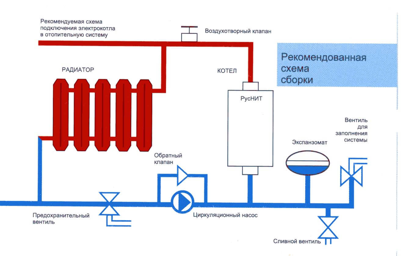Схема подключения электрокотла к системе
