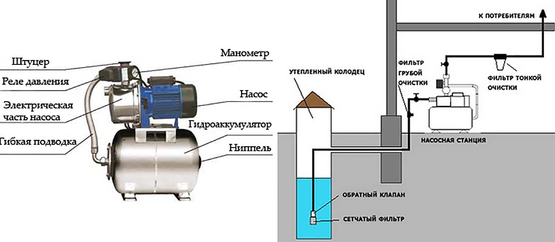 Гидроаккумулятор для насосной станции
