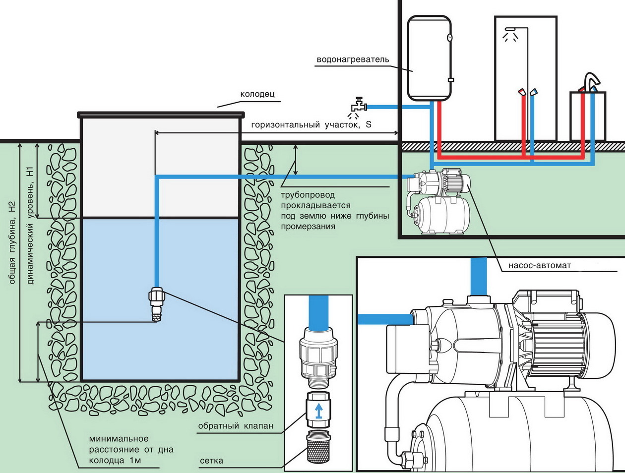Схема подключения насосной станции к водопроводу