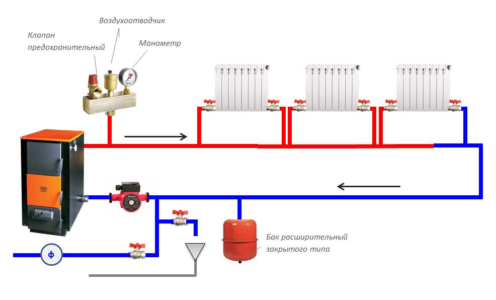 Схема отопления закрытого типа