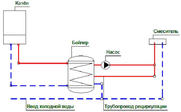 Рециркуляционный насос схема