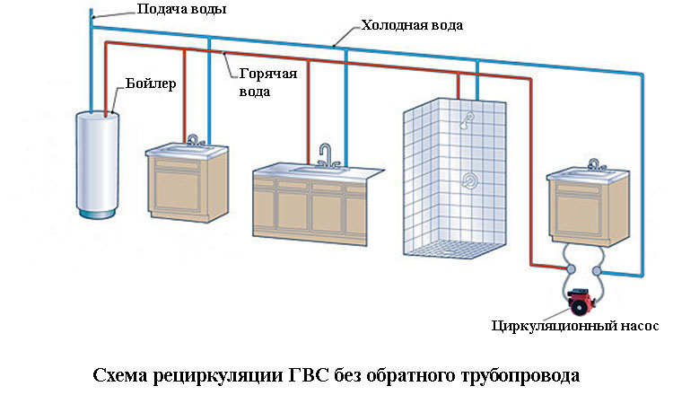 Система рециркуляции горячей воды в частном доме схема