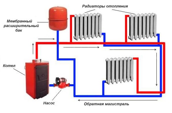 Схема отопления с расширительным баком