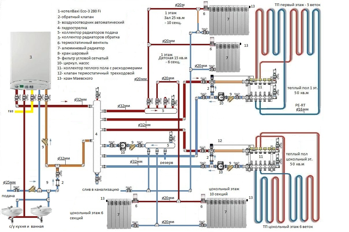 Как устроена система отопления без насоса – варианты и способы устройства