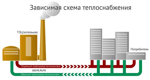 Схема системы централизованного отопления