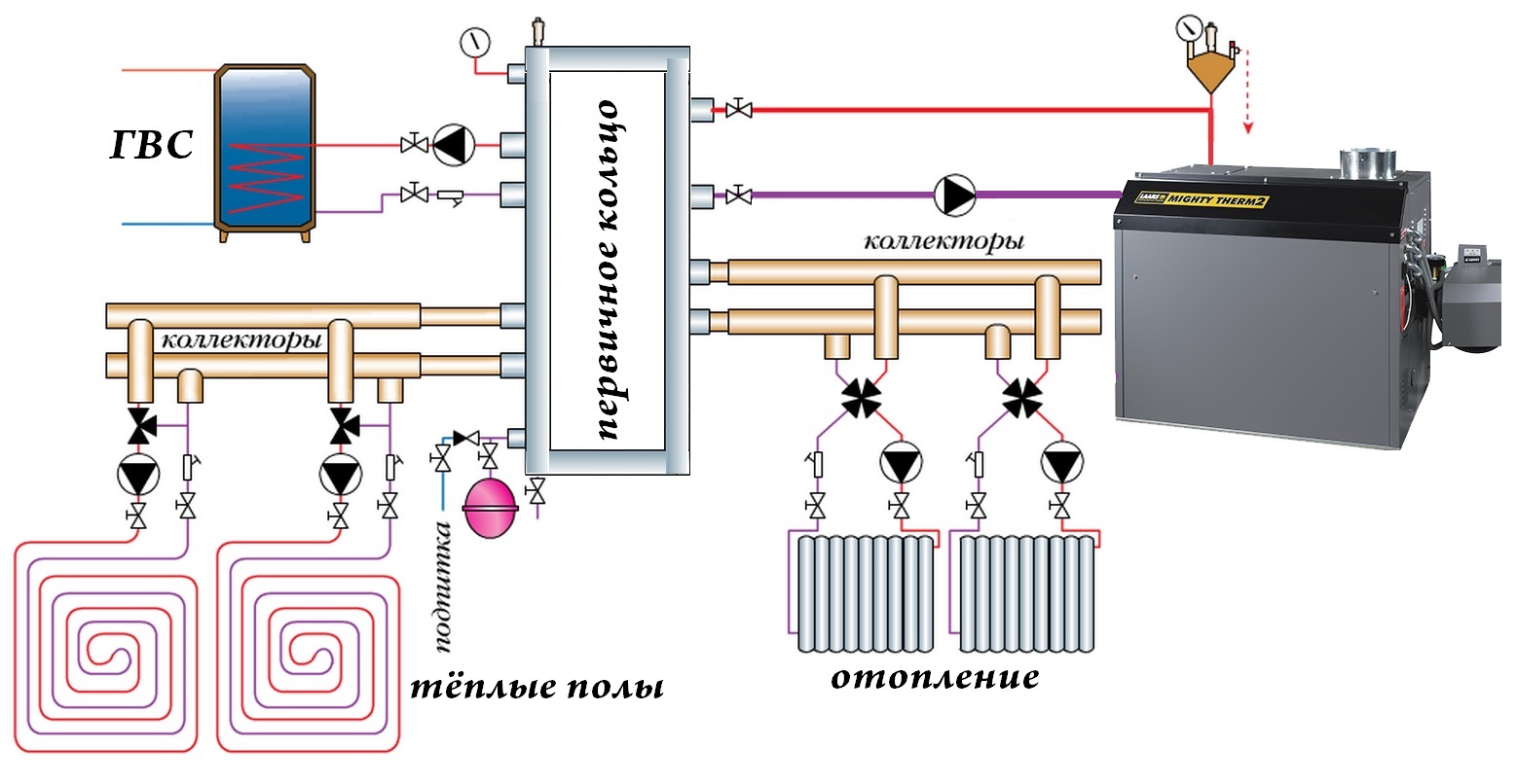 Схема отопления радиаторы и теплый пол