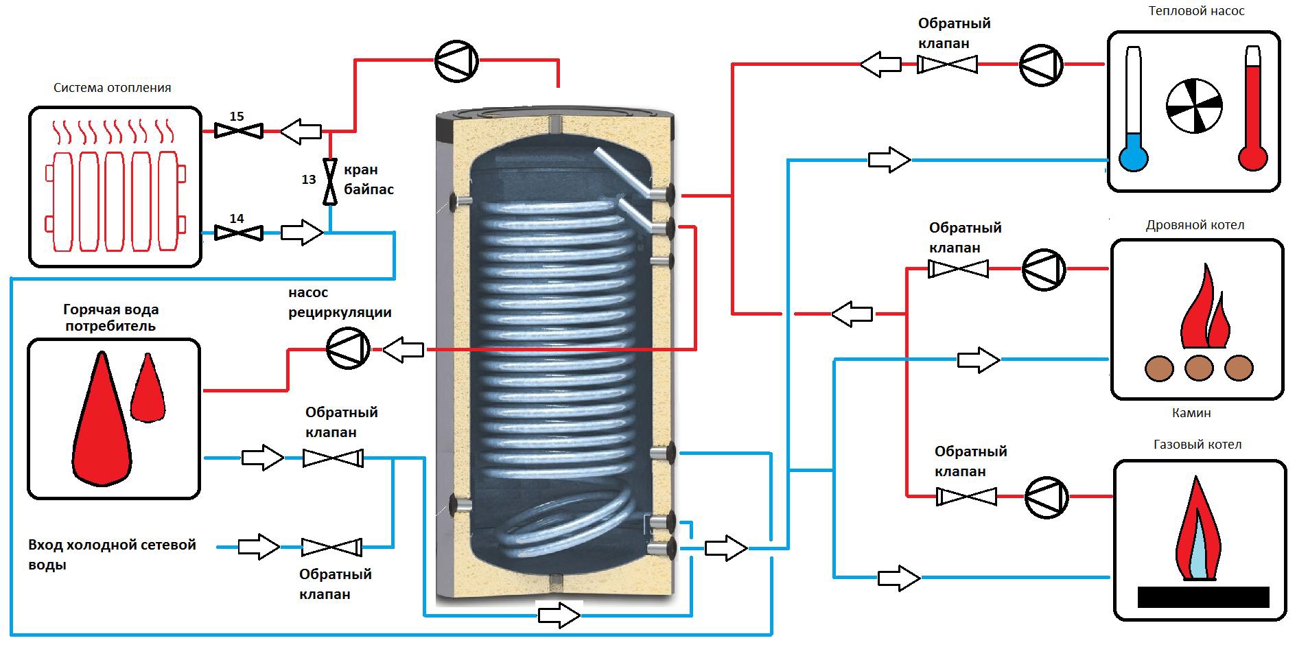 Схема подключения теплоаккумулятора