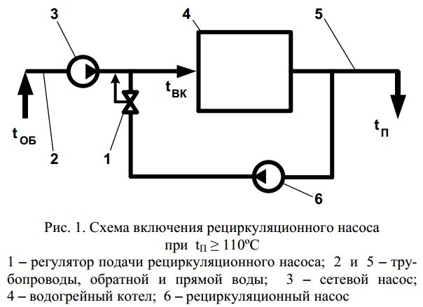 Рециркуляционный насос схема