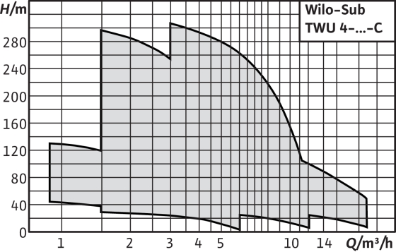 Скважинный насос Wilo TWU 4-0427-C