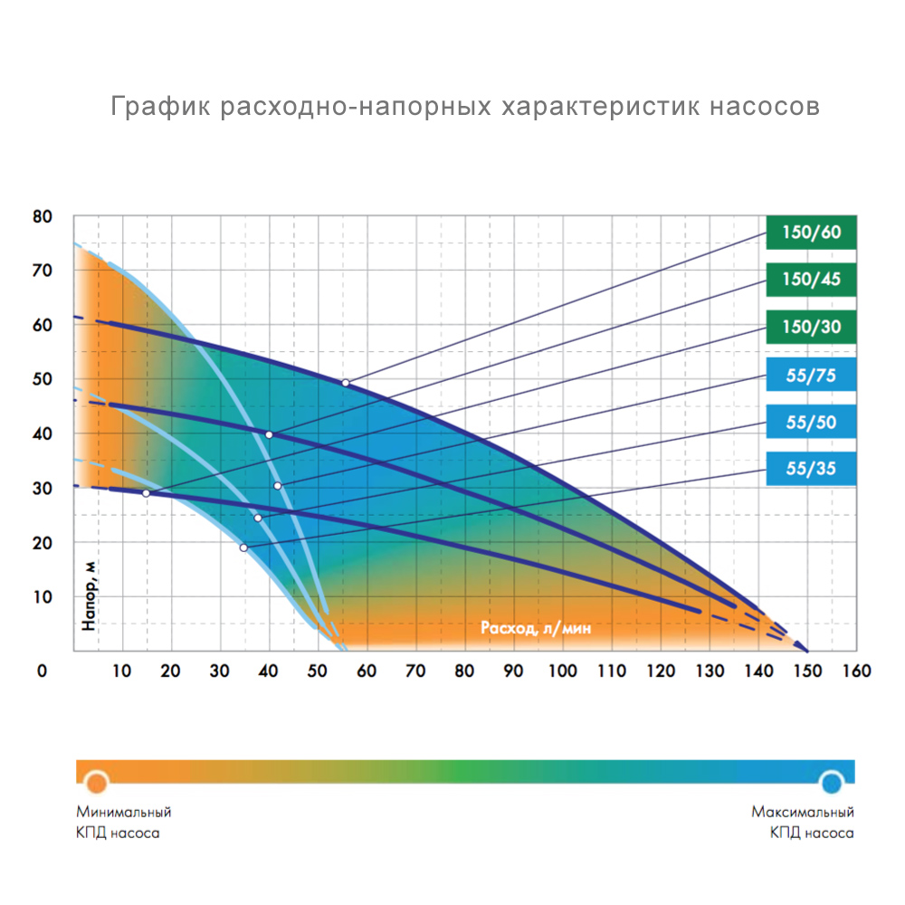 Насос колодезный водомет 55/35 А ДФ Джилекс